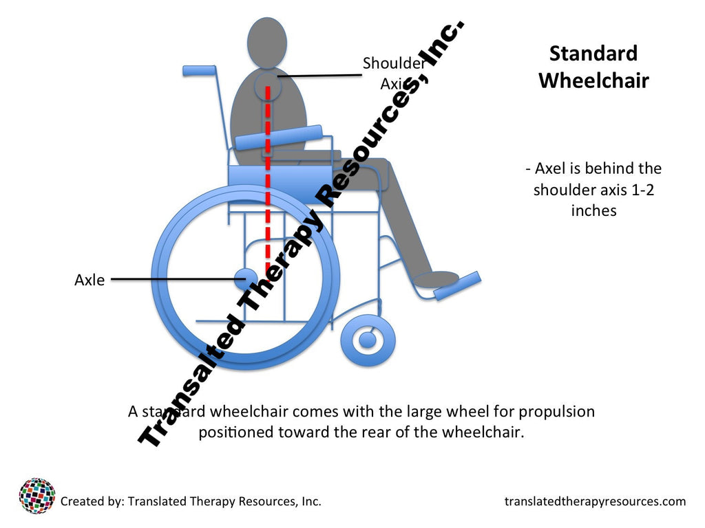 Wheelchair Axle