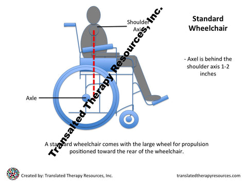 Wheelchair Axle